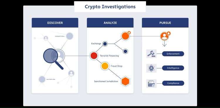 Chainalysis Example of How Blockchain and Ai are Integrated